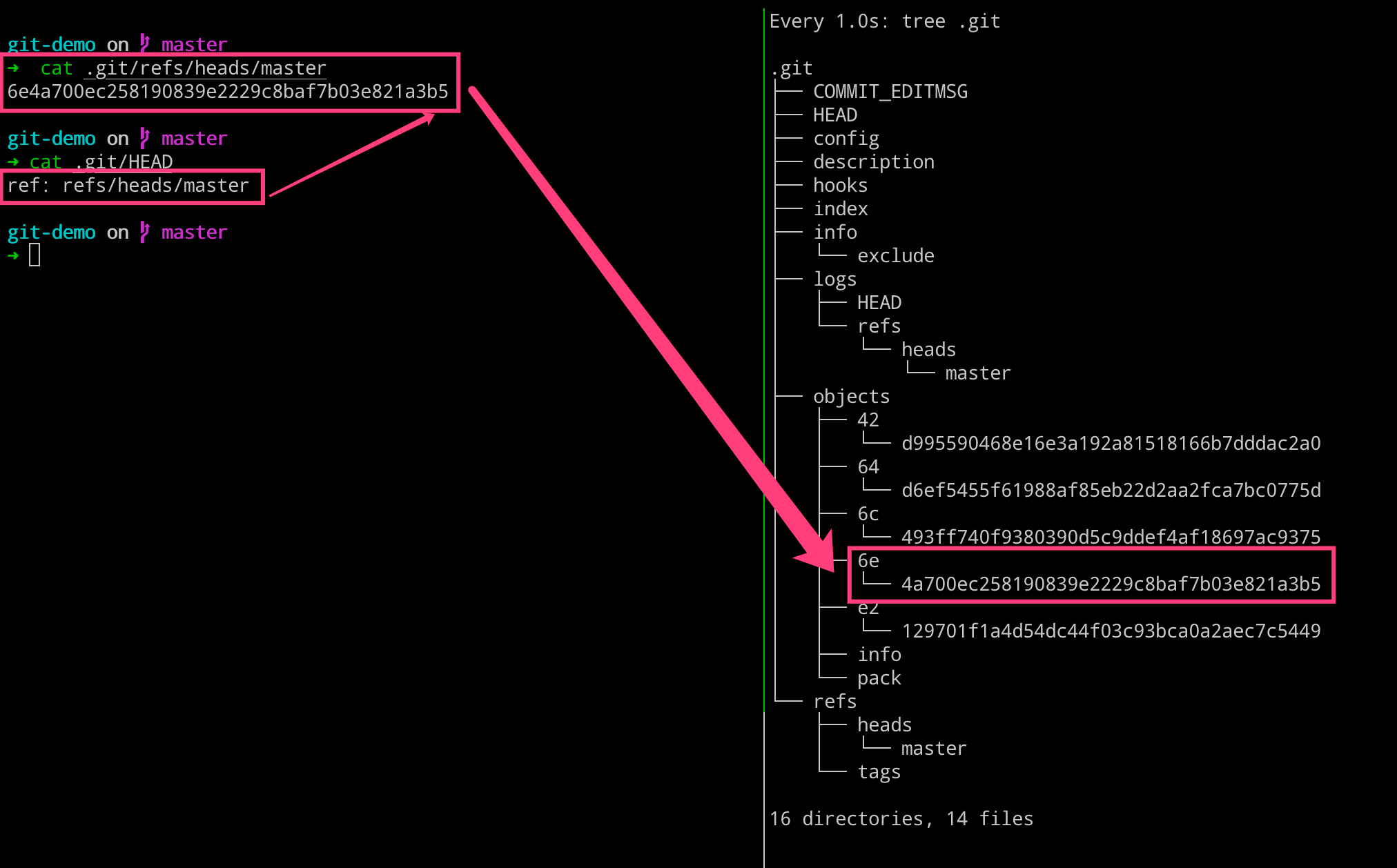 Git 基本原理介绍 - 理解 commit 提交原理