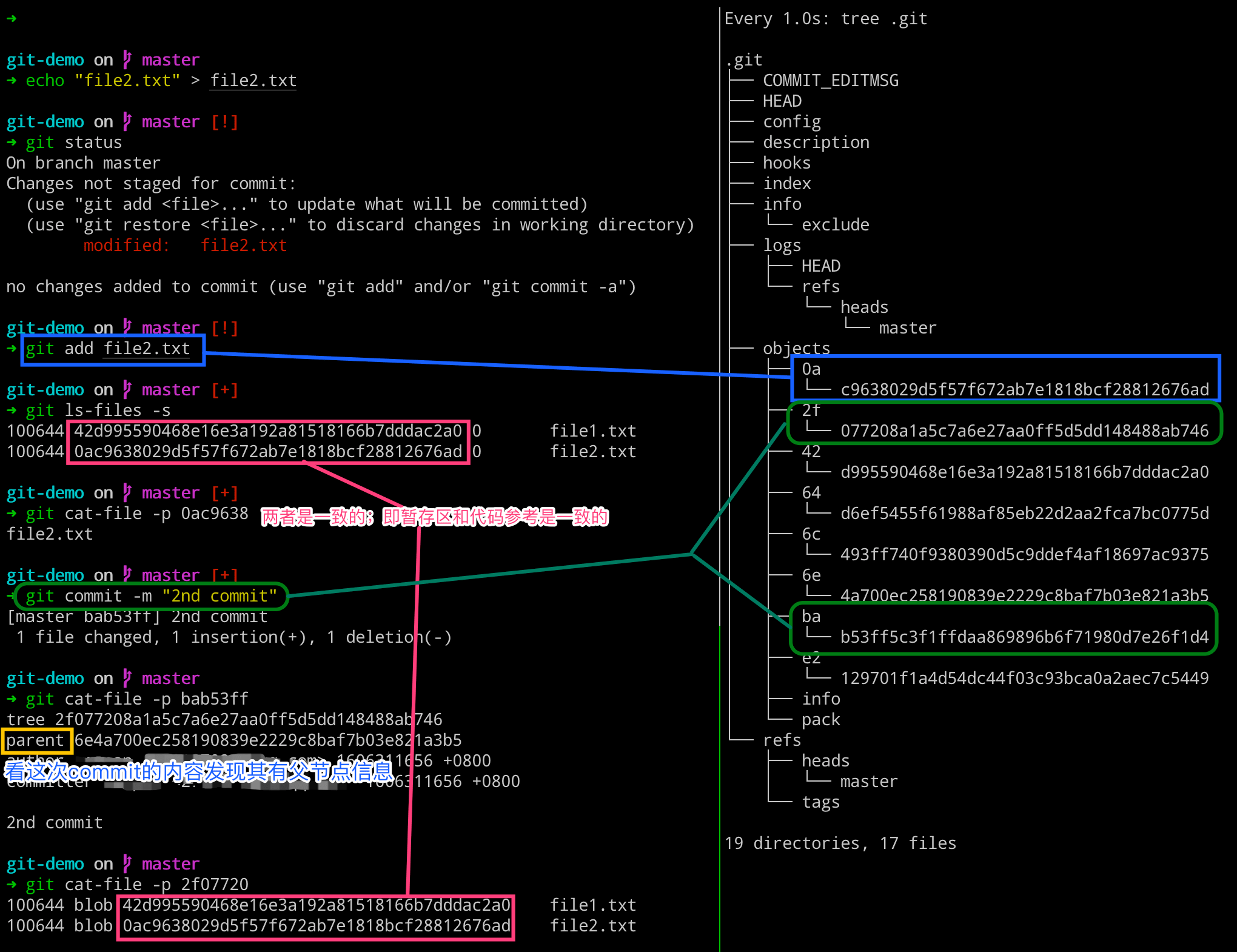 Git 基本原理介绍 - 加深理解 commit 提交