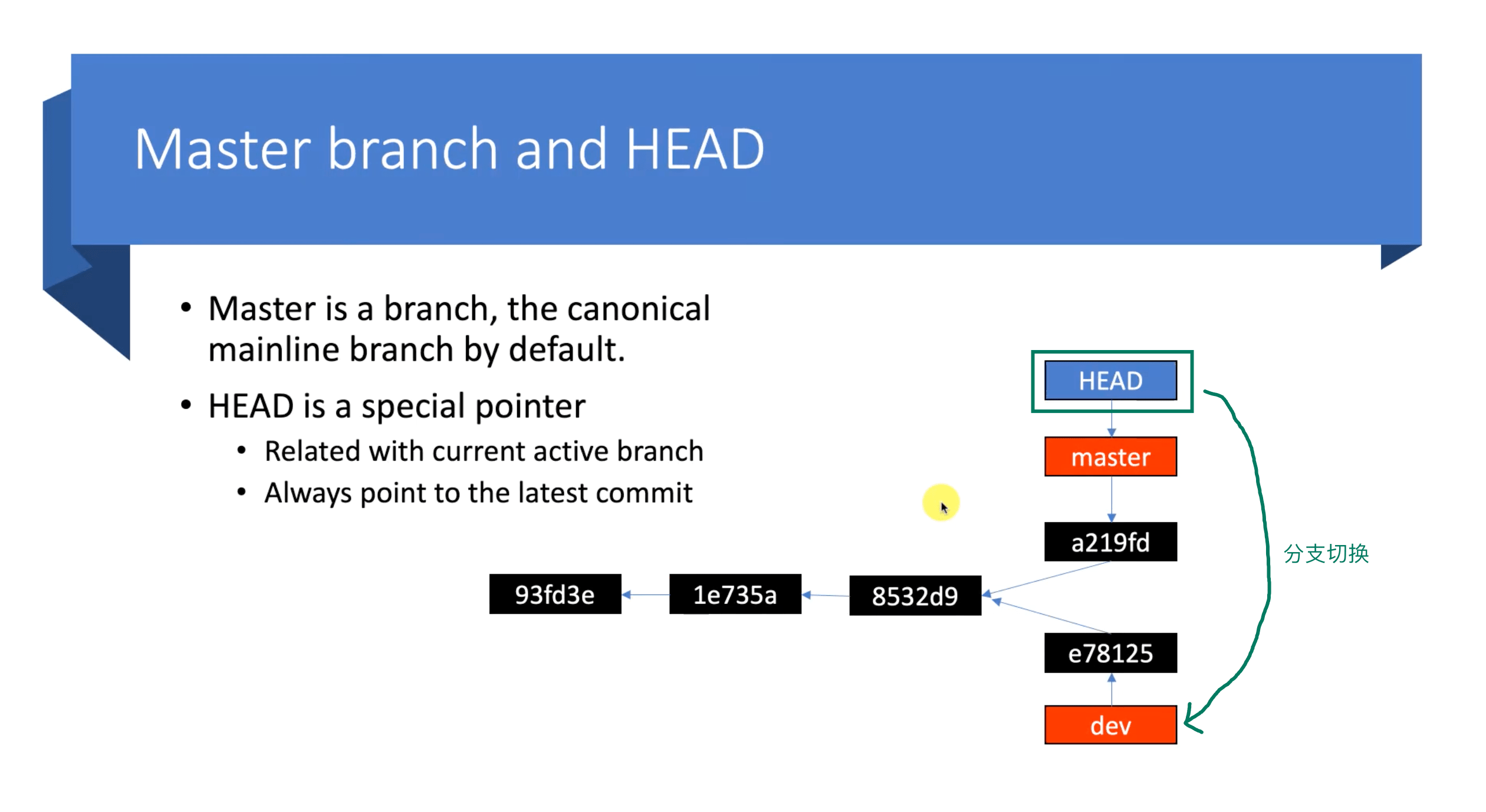 Git 基本原理介绍 - Branch 和 HEAD 的意义