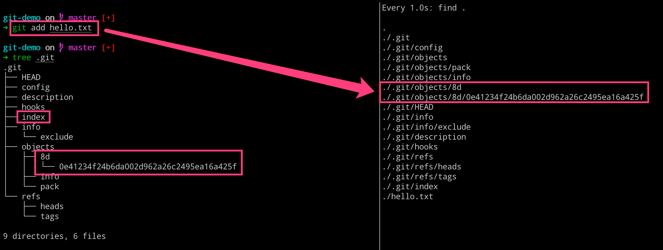 Git 基本原理介绍 - 代码仓库的提交