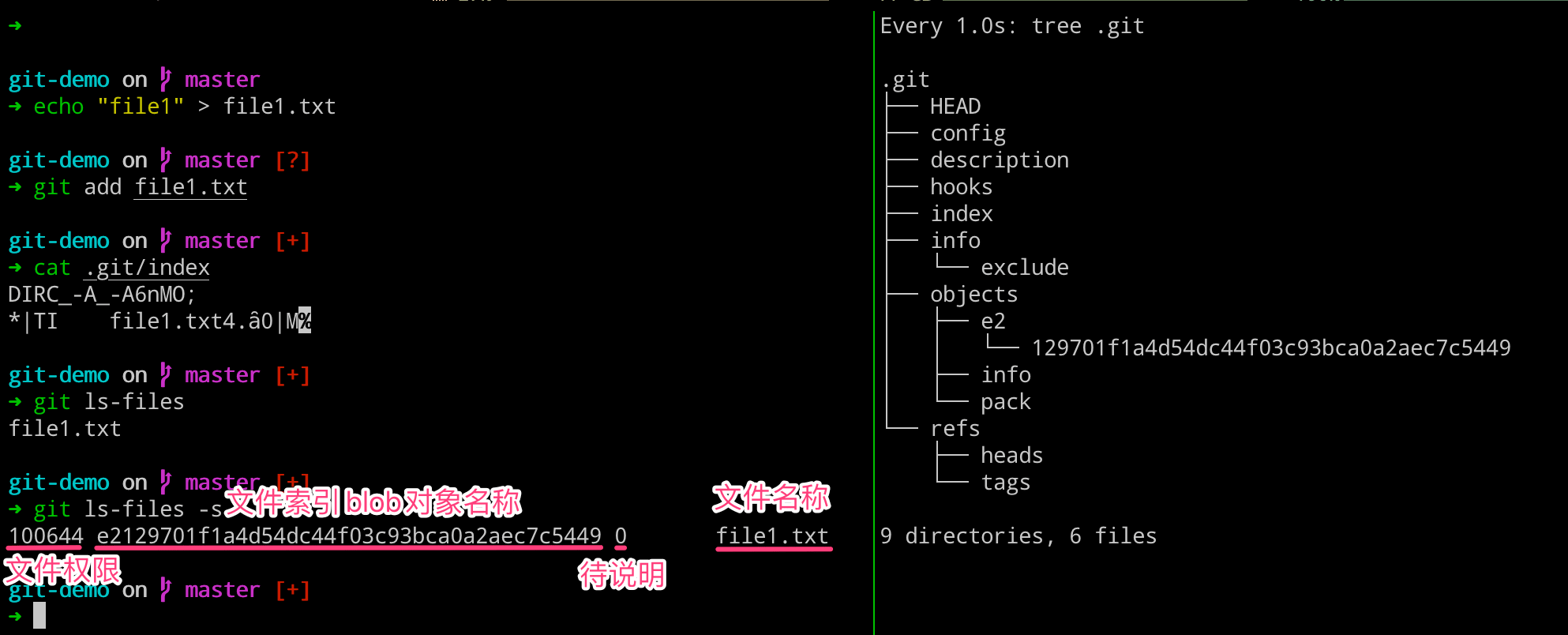 Git 基本原理介绍 - 聊聊工作区和索引区