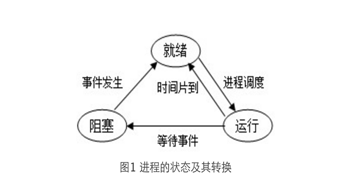 Linux进程及作业管理