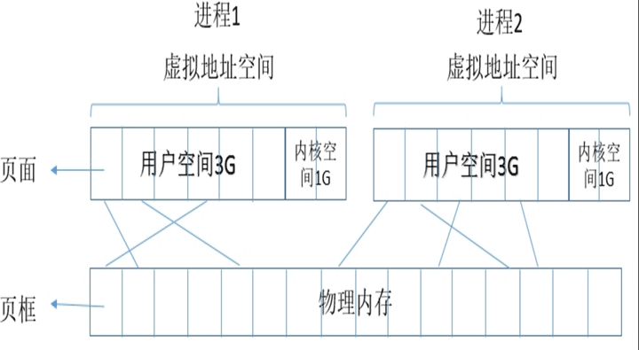 Linux进程及作业管理