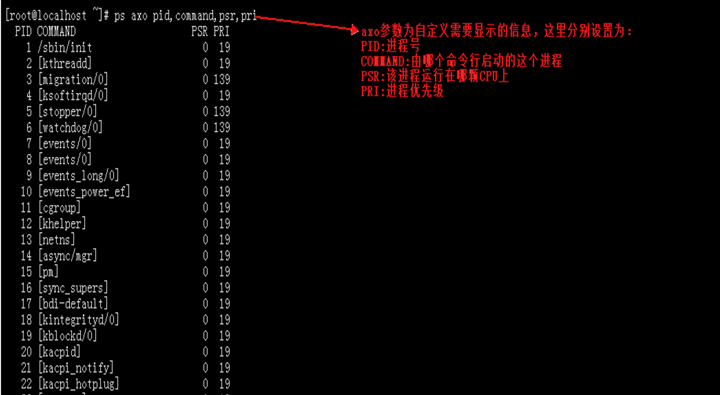 Linux进程及作业管理