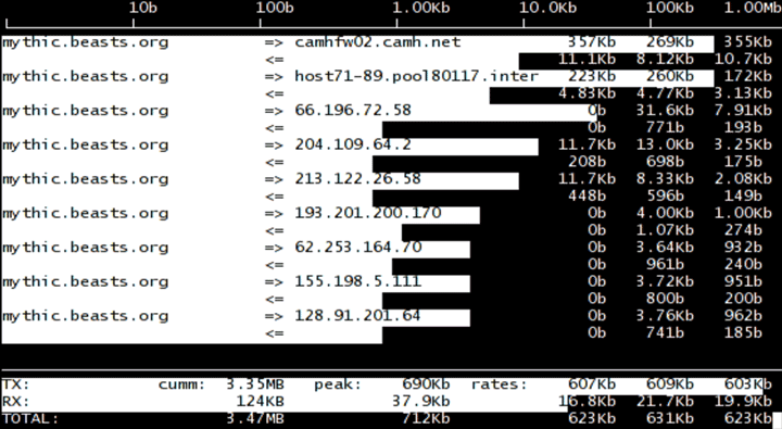 Linux进程及作业管理