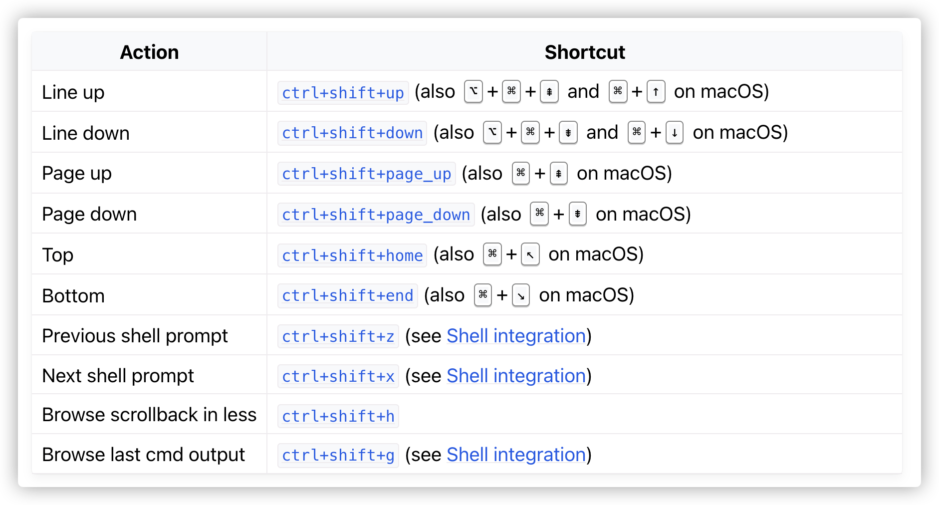 Kitty基于GPU的终端工具 - Scrolling