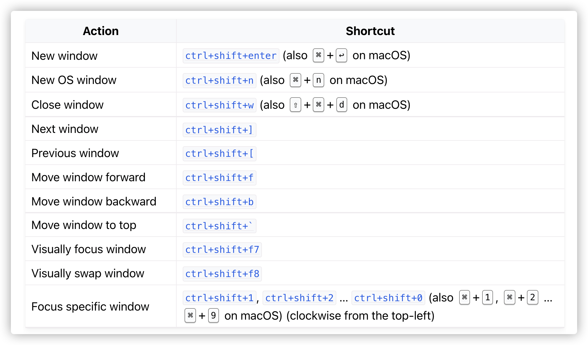 Kitty基于GPU的终端工具 - Scrolling