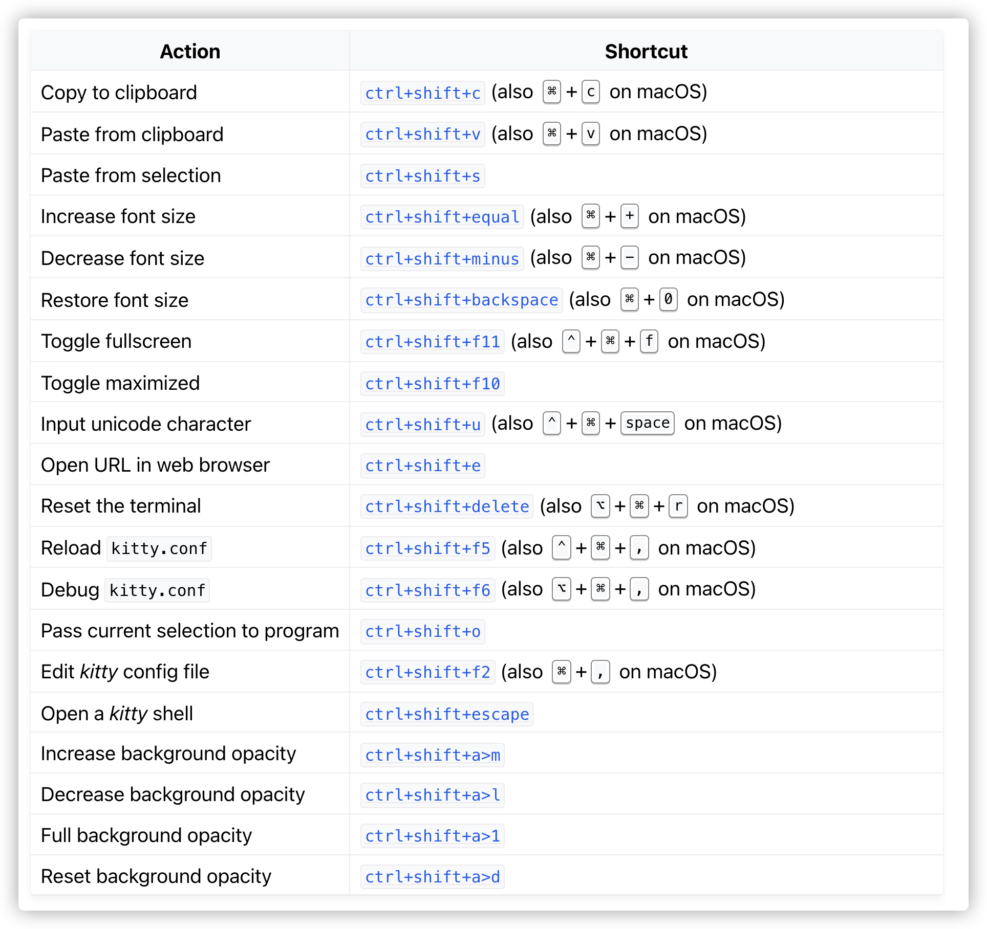 Kitty基于GPU的终端工具 - Scrolling