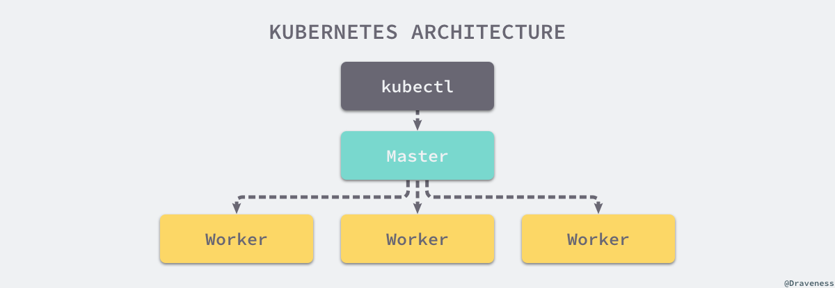 Kubernetes的前世今生