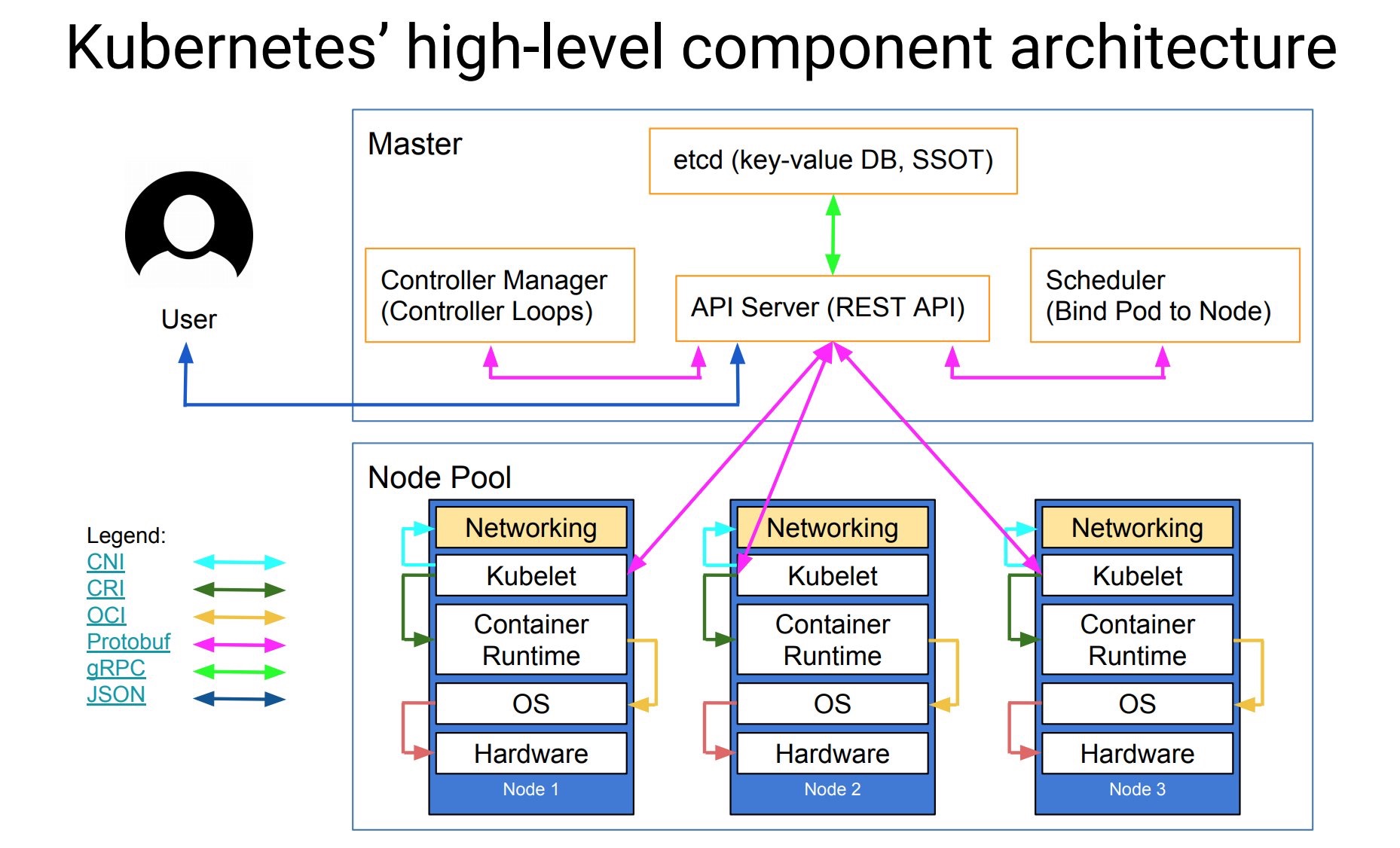 Kubernetes的前世今生