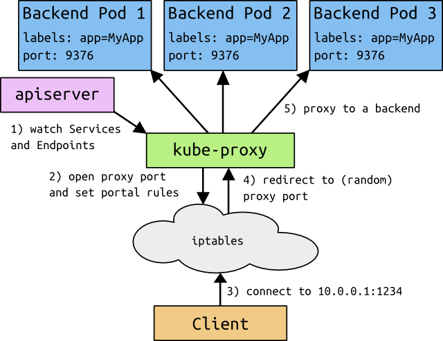 Kubernetes的前世今生