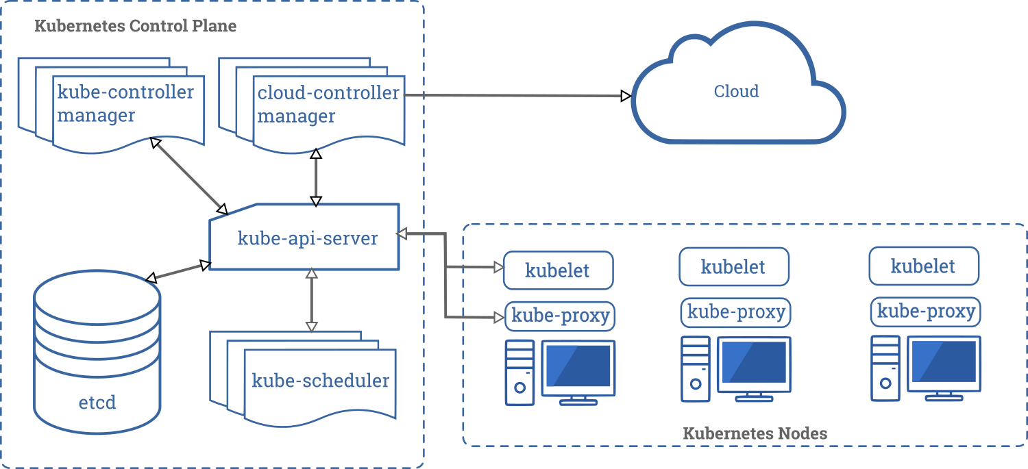 Kubernetes的前世今生