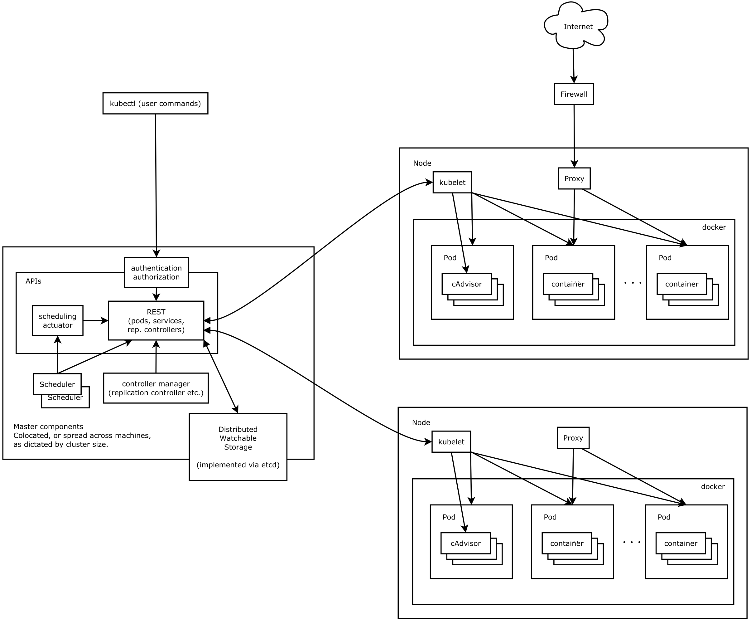 Kubernetes的前世今生