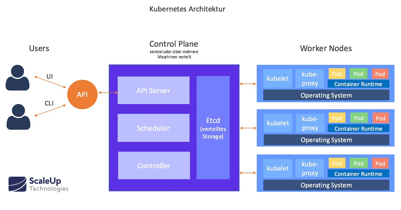 Kubernetes之前世今生