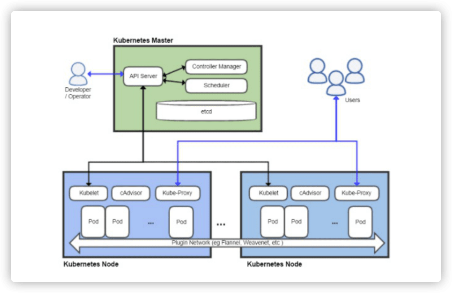 Kubernetes之集群安全机制 - 认证过程