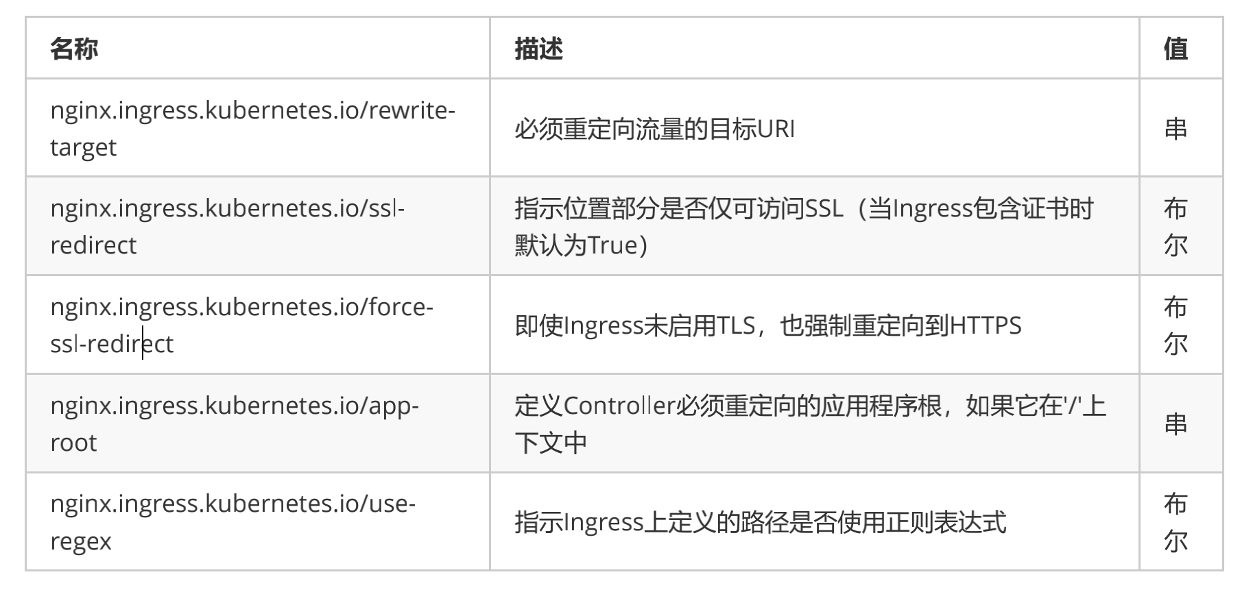 Kubernetes之Ingress服务 - 规则重写