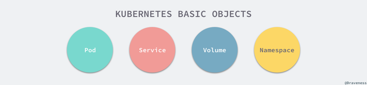 Kubernetes集群中四大基本对象