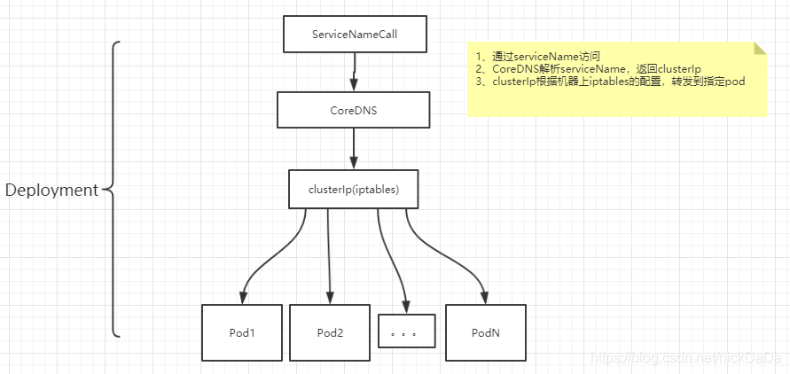 Kubernetes的StatefulSet资源控制器 - 区别选择