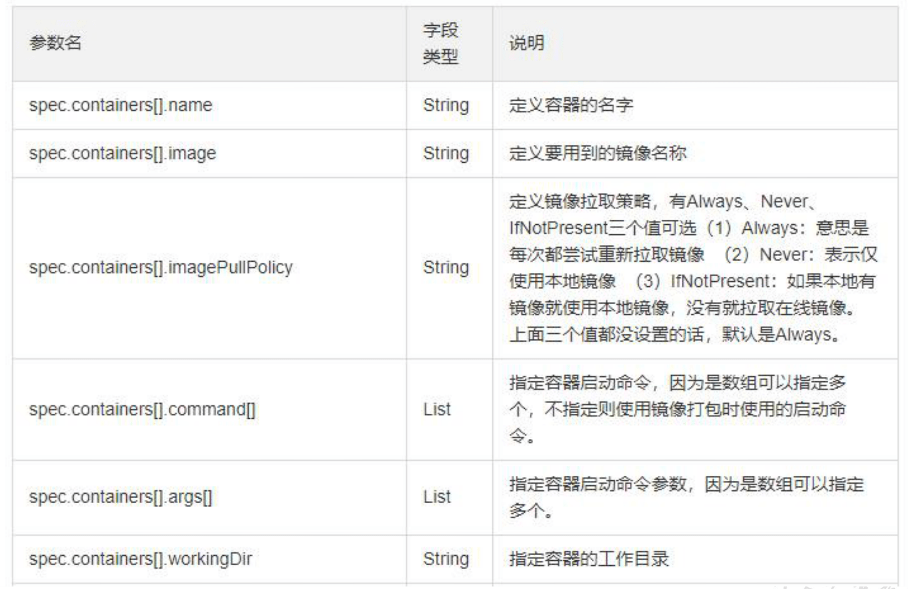 常用字段的解释