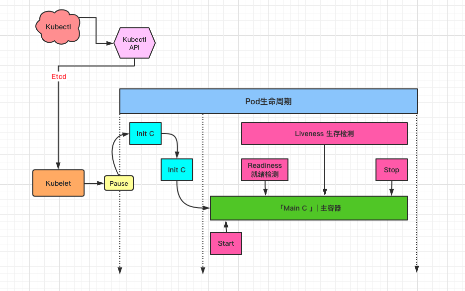 Kubernetes的资源清单