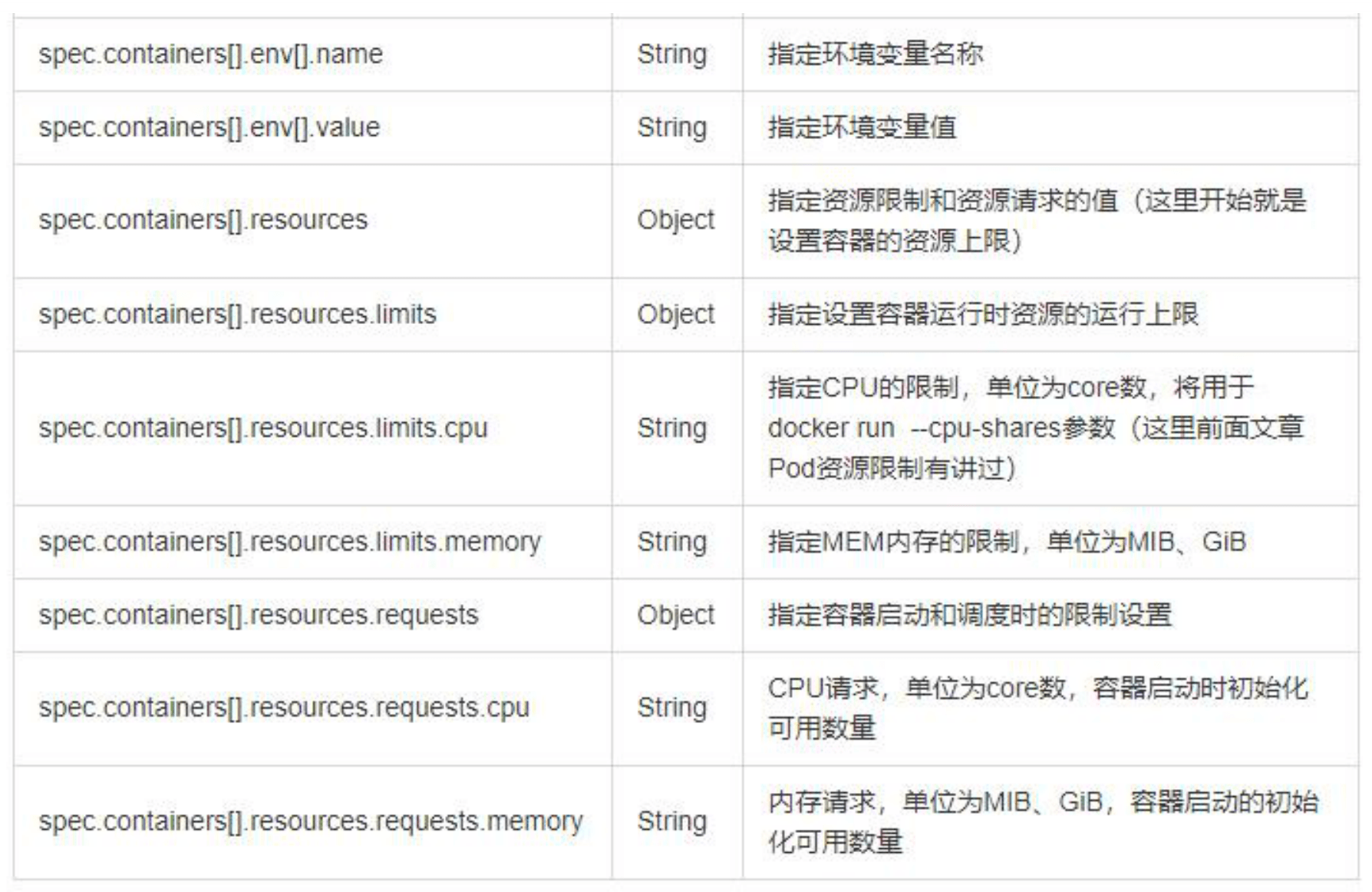 常用字段的解释