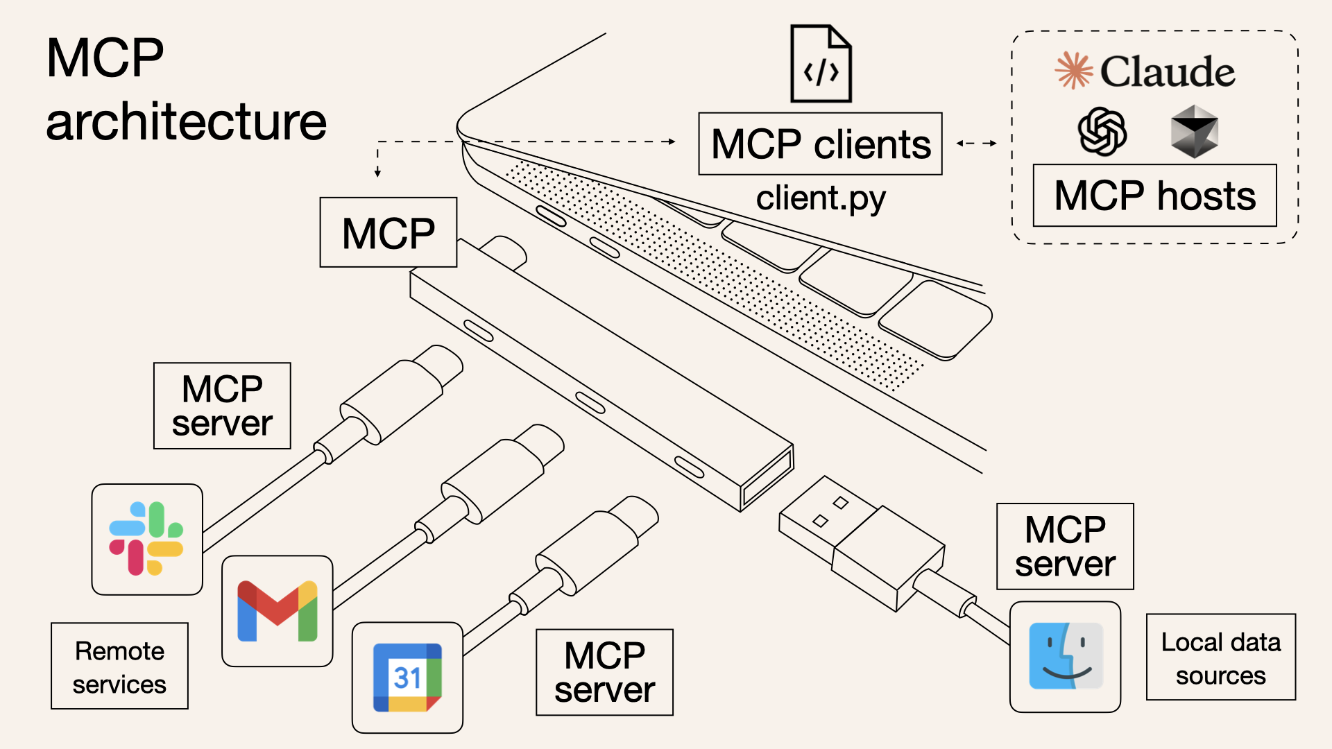 MCP