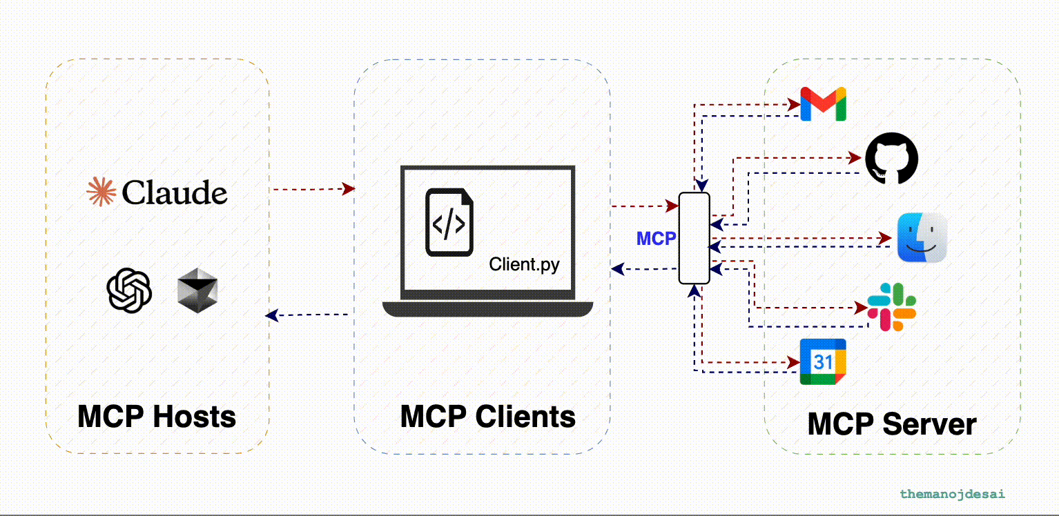 MCP