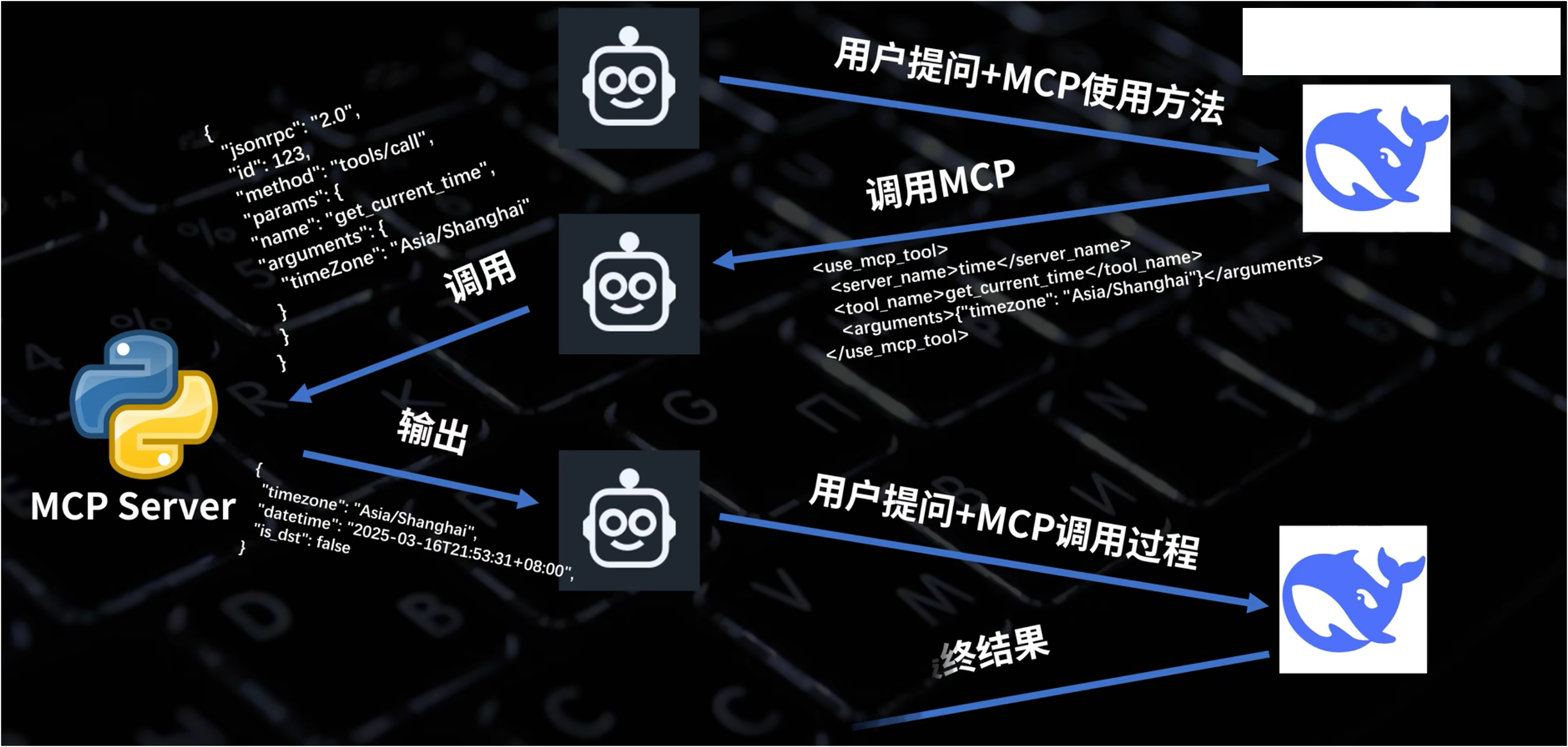 MCP