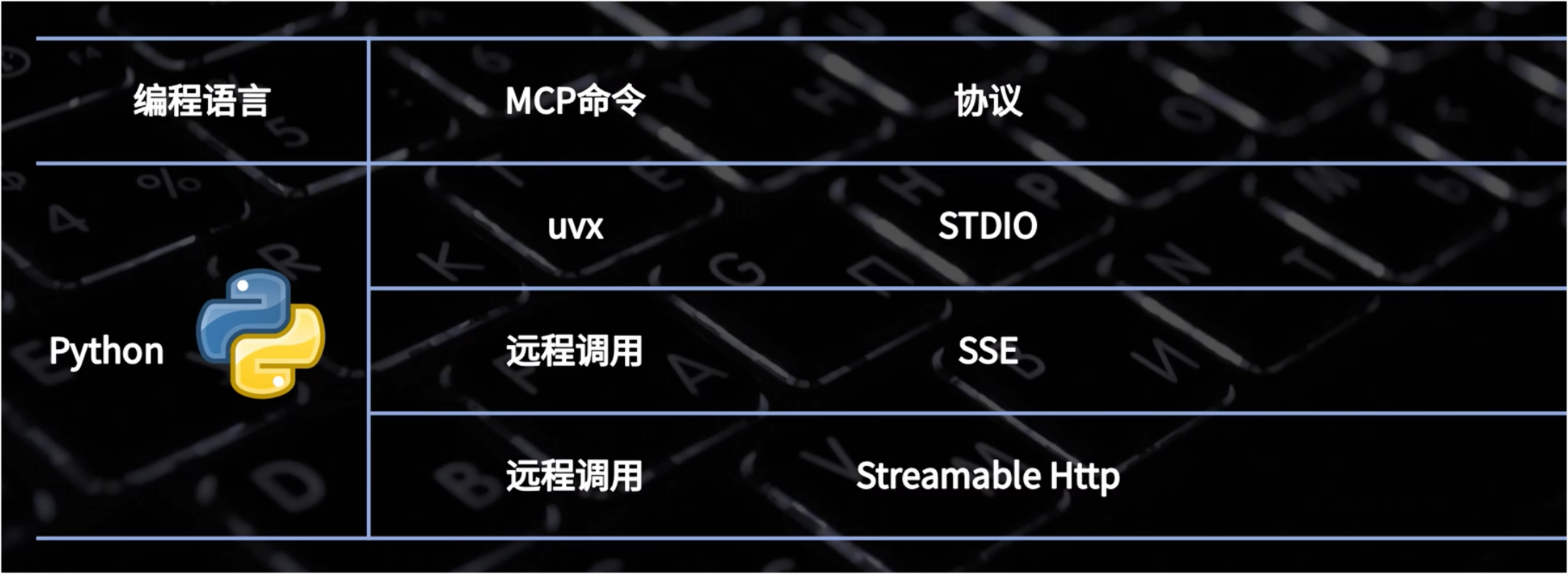 MCP