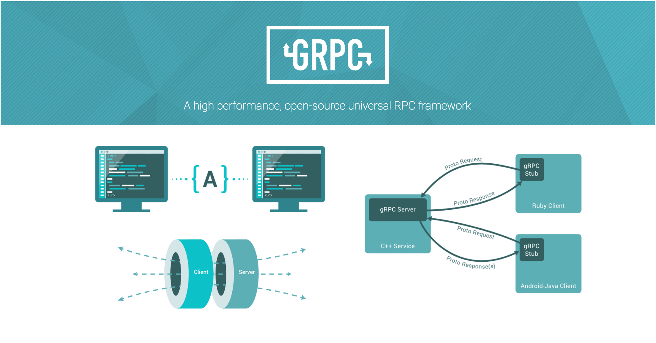 了解gRPC框架