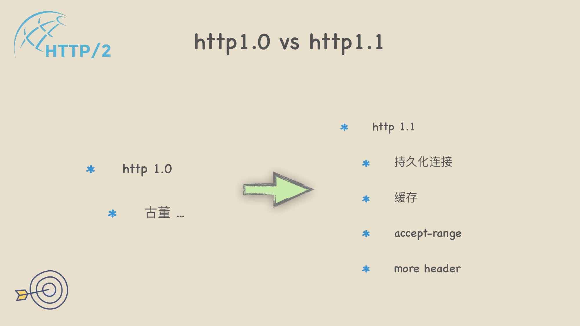 了解gRPC框架 - 使用http2协议