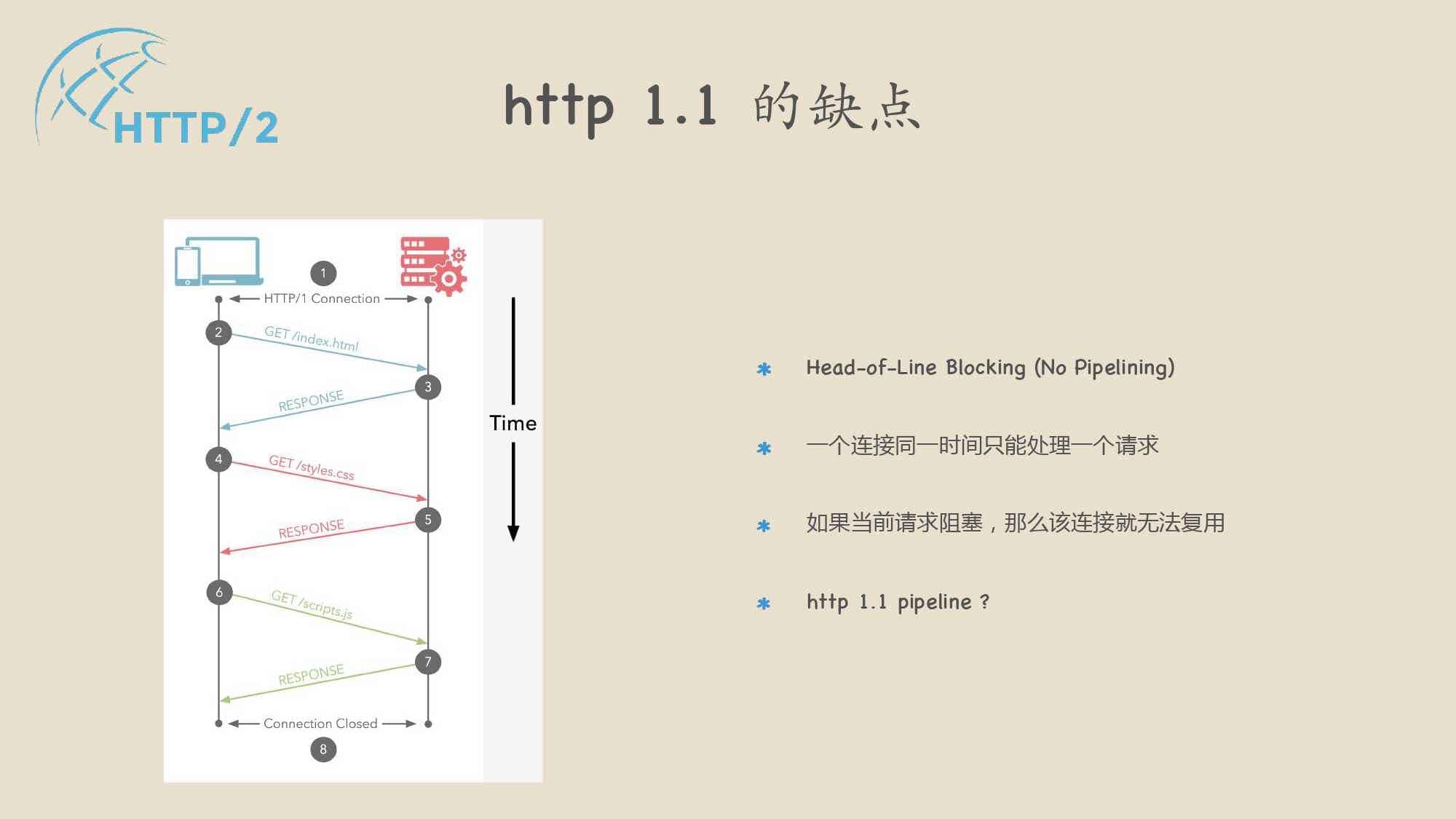 了解gRPC框架 - 使用http2协议