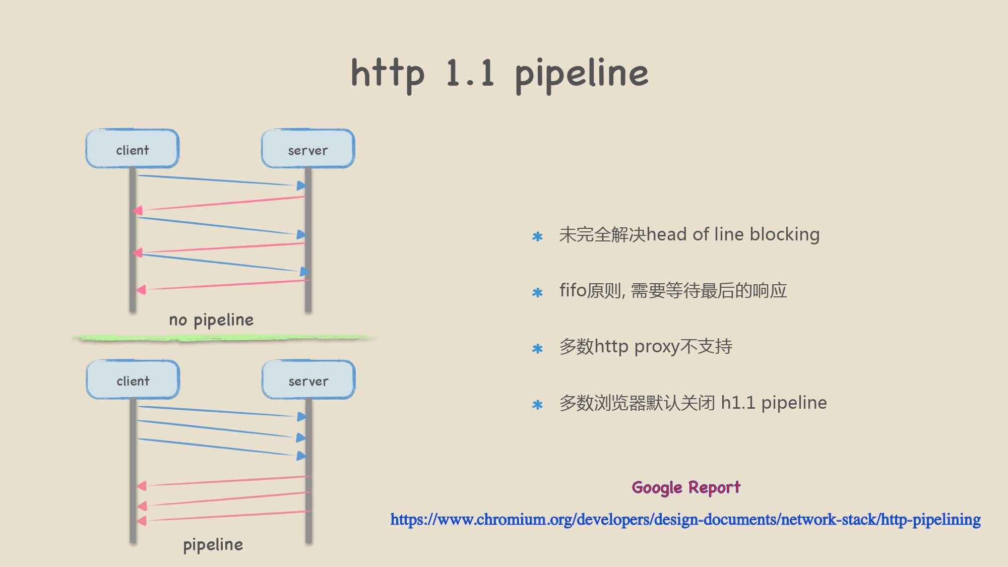 了解gRPC框架 - 使用http2协议