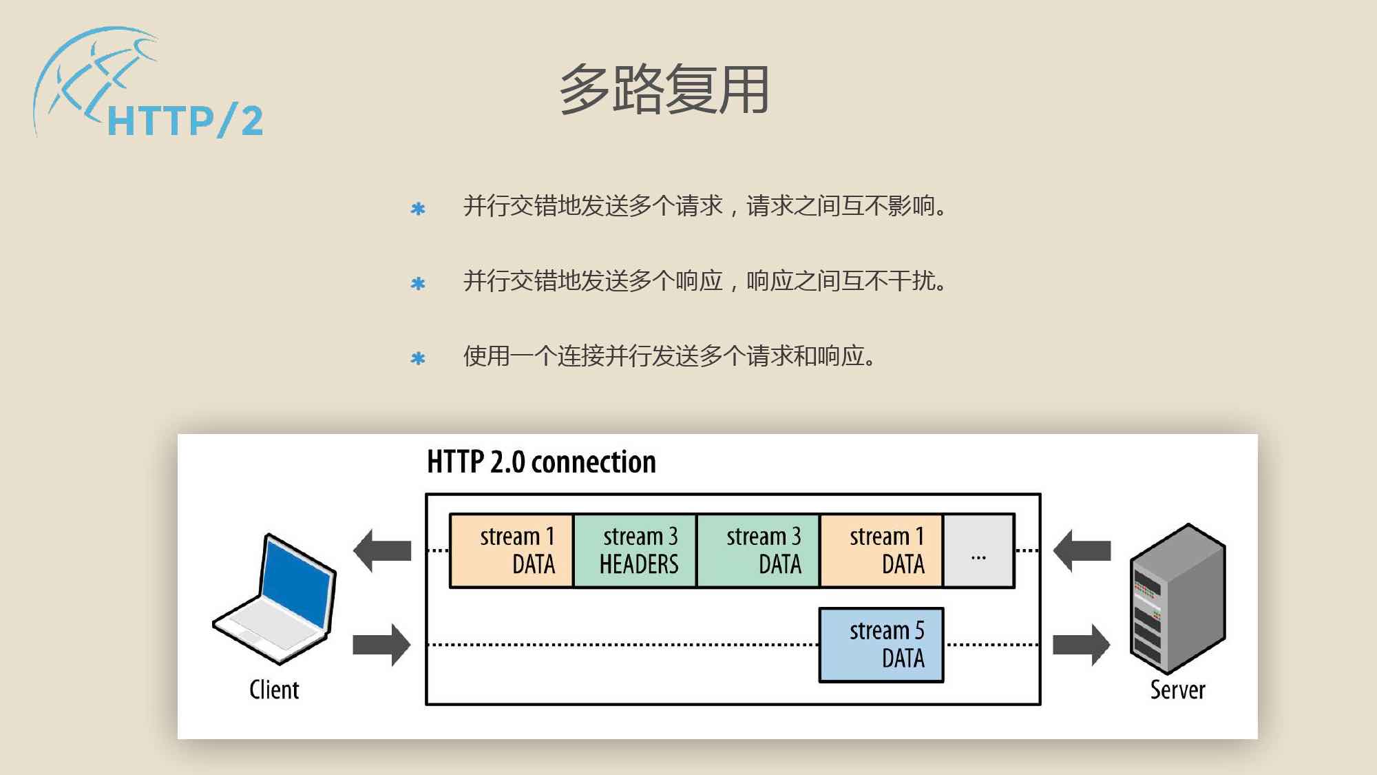 了解gRPC框架 - 使用http2协议