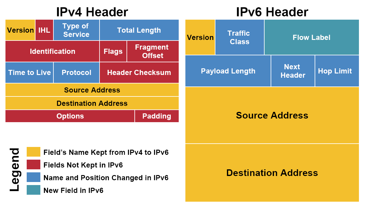 TCP-IP协议森林