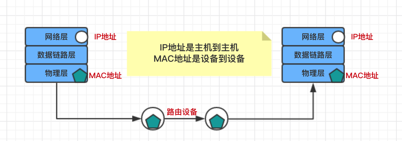 Apache服务之HTTP基础