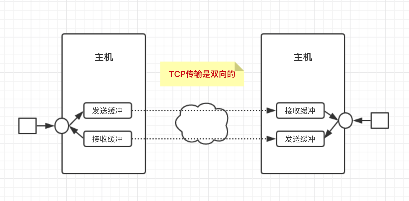 Apache服务之HTTP基础