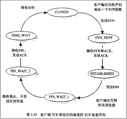 Apache服务之HTTP基础