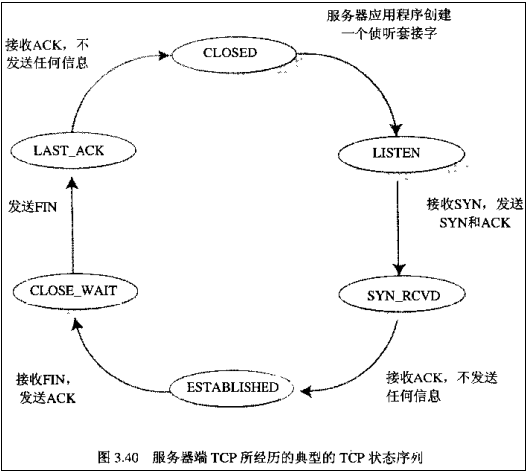 Apache服务之HTTP基础