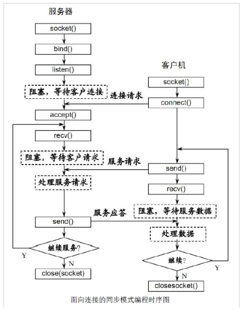 Apache服务之HTTP基础