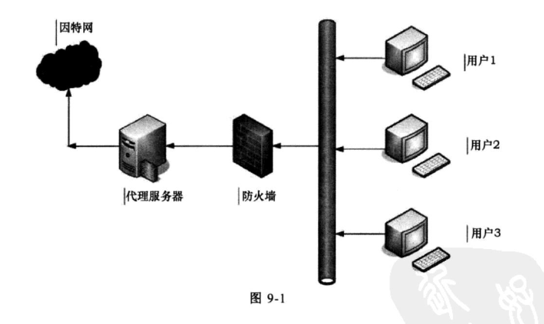 Apache服务之代理和缓存