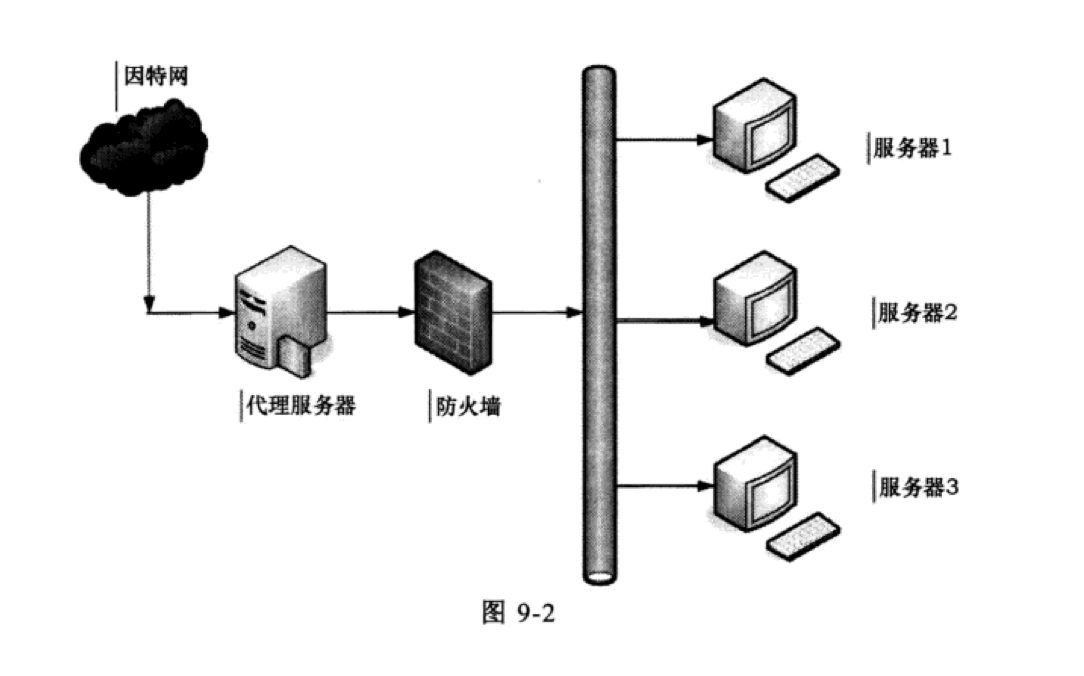 Apache服务之代理和缓存