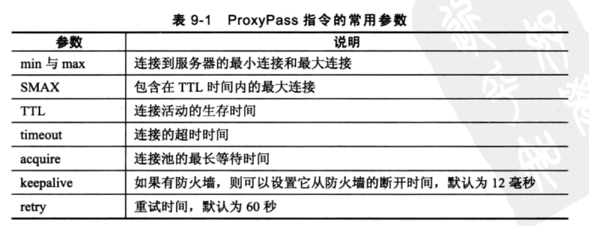 Apache服务之代理和缓存