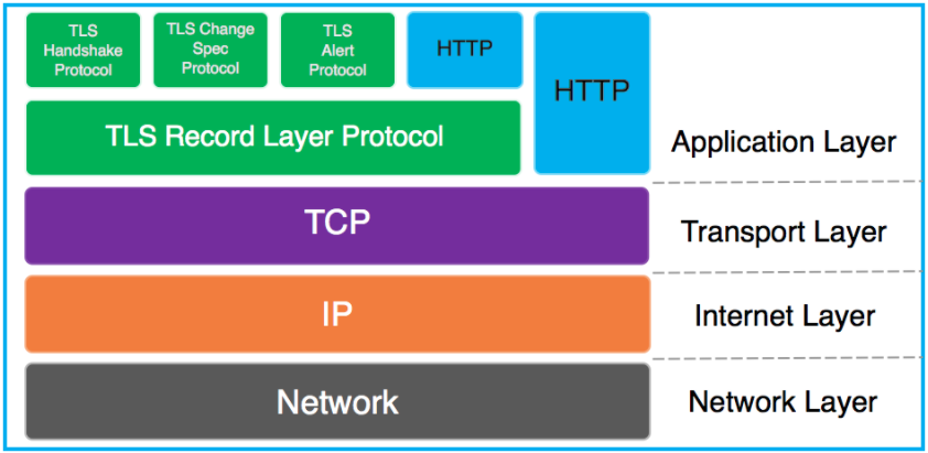 Apache服务之HTTPS基础