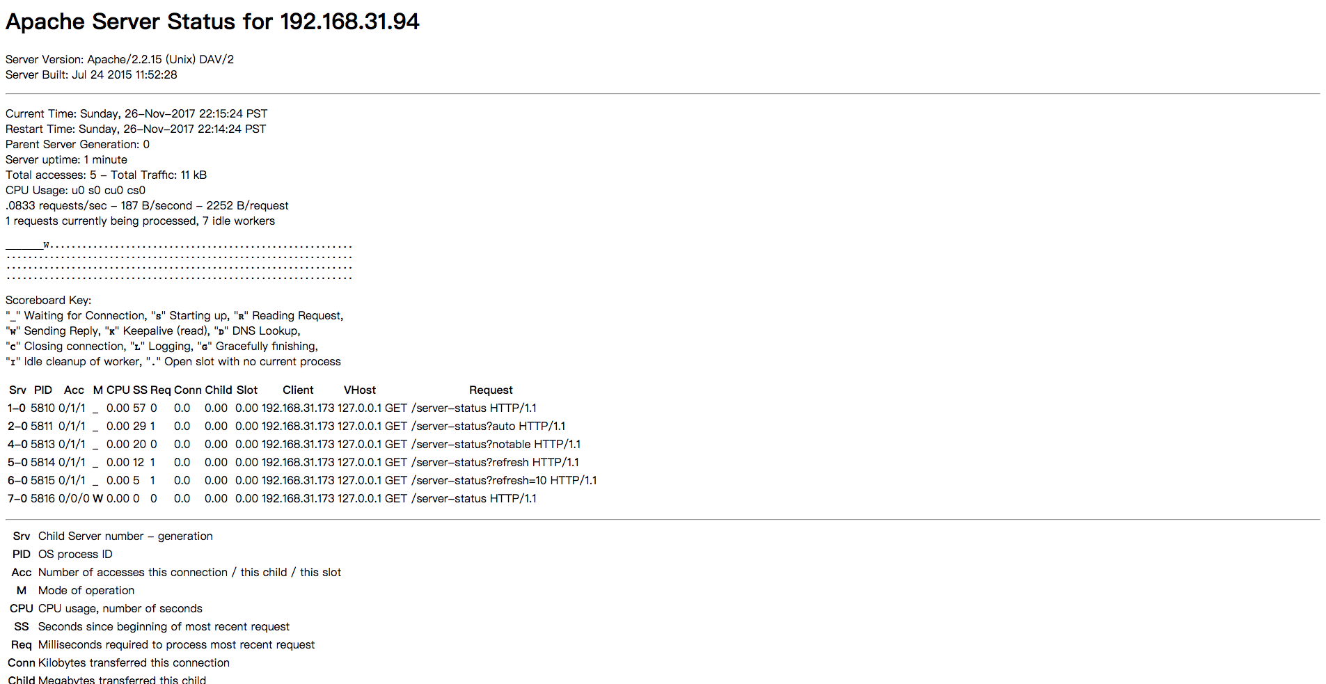 Apache服务之httpd运行监控