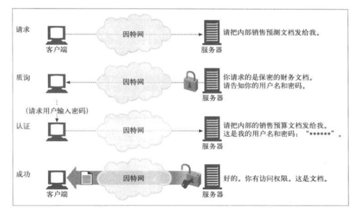 Apache服务之httpd2.2服务配置