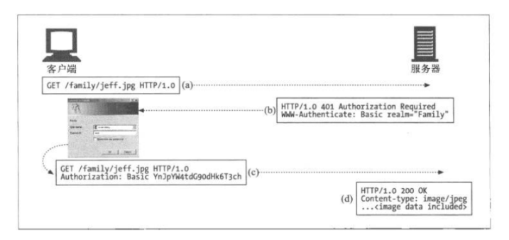 Apache服务之httpd2.2服务配置