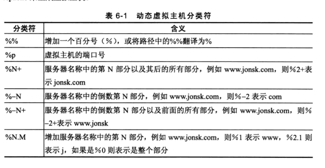 Apache服务之httpd2.2服务配置