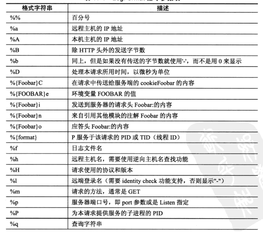 Apache服务之httpd2.2服务配置