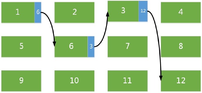 Linux文件系统管理概述 - FAT32文件系统